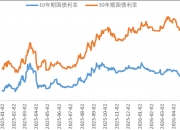 【债市观察】六月首周债市震荡整理 暂停逆回购投放引发获利盘离场