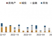 腾讯的长期美元债和点心债发行总规模料接近47亿美元
