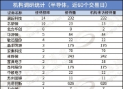 为“平滑业绩”虚假记载？派瑞股份大跌18%