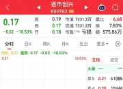 退市沪科龙虎榜：营业部净卖出82.92万元