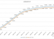 央行“降息”10个基点 10年期国债期货创新高