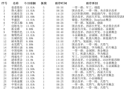 6月10日和远气体涨停：电子特气，工业气体，有机硅概念热股
