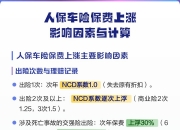 人保车险   品牌优势——快速了解燃油汽车车险,拥有“如意行”驾乘险，出行更顺畅！_2026年消毒产品行业发展现状、竞争格局及未来趋势深度分析