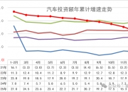 5月我国新能源汽车产销量同比两位数增长
