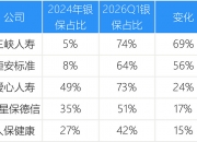 人保伴您前行,人保财险 _2026中国畜禽饲料行业：饲料不只是一袋料，它是国家粮食安全的减压阀