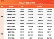 伊朗关闭霍尔木兹海峡，有色金属ETF天弘（159157）标的指数盘中大涨超2%，近30个交易日资金净流入超14亿元