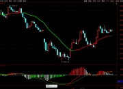 欧洲主要股指集体低开 德国DAX30指数跌近1%