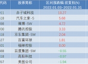 雨露均沾？重仓三个方向的基金同天领涨，涨幅还很接近