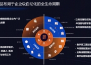 中国联通“同舟”企业数字化使能平台发布——推动企业数字化转型新浪潮