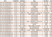 2024年7月23日现货白糖价格行情今日报价多少钱一吨