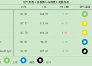 2024年7月23日今日工业面粉最新价格查询