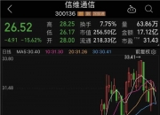 龙头强势涨停，7月累计涨超70%，无人驾驶后劲十足，这些概念股成长性被看好