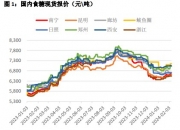 （2024年7月24日）白糖期货价格行情今日报价