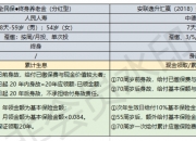 蚂蚁保“金选”半年报：热门保险对比功能上线，选保险更简单