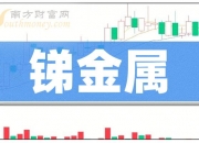 【华证ESG】章源钨业（002378）获得CCC评级，行业排名第115