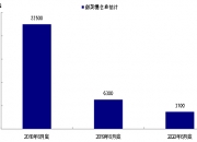 7月24日白糖期货持仓龙虎榜分析：多方呈进场态势