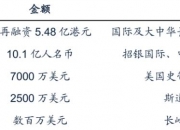 东软集团： 东软全面参与DRG/DIP医保支付方式改革与实践，目前在局端和院端方向均处于第一梯队