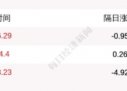 宗源传媒（835168）：胡佩丽通过大宗交易减持挂牌公司约108万股
