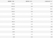 东阳光(600673.SH)：控股股东提议公司回购股份