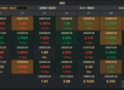 10年期国债活跃券收益率下行2.65BP触及2.20% 创历史新低