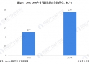 航空维修行业现状及前景分析 航空维修及服务领域存在巨大的市场潜力_人保服务 ,人保伴您前行