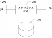 中国银行获得发明专利授权：“标题文本数据分类方法及装置”