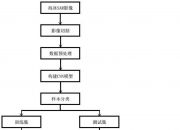 云天励飞公布国际专利申请：“神经网络处理器的任务调度方法、装置及终端设备”