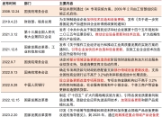 大规模设备更新和消费品以旧换新“提档升级”