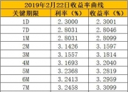 金融早参 | 六大行下调人民币存款挂牌利率