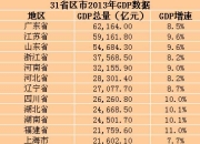 27省份经济半年报出炉：16个省份GDP增速高于“全国线”，内蒙古增速达到6.2%，暂居首位，广东、江苏进入“6万亿元俱乐部”