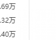 7月26日白糖期货持仓龙虎榜分析：多空双方均呈进场态势