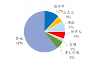 多家上市公司公告：欧盟拟对中国生物柴油征收临时反倾销税