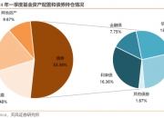 博时基金高晖：可投资资产稀缺 看好可转债ETF配置价值