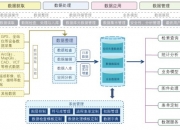 大华股份获得发明专利授权：“图像处理网络的位图数据处理方法、装置和计算机设备”