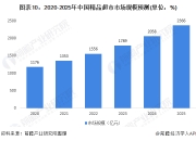 人保财险政银保 ,人保有温度_2024年中国无人超市行业的市场发展现状及投资风险分析