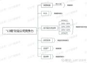 2024年中国钢铁物流行业的市场发展现状及投资风险分析_人保服务,人保有温度