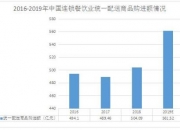 网上银行市场深度调研与趋势预测研究 银行业绩快报接连报喜 银行业经营持续改善_人保财险 ,人保护你周全