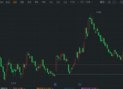减肥药概念股盘初持续走低 一品红跌超18%
