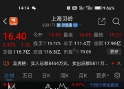 大势或将进入战略低吸区域，触底后有望迎来中期反弹