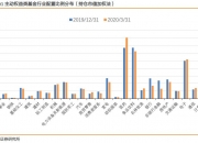公募基金二季度重仓电子行业，多家机构看好后市