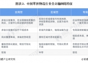 中国跨境支付行业市场深度调研及发展现状、竞争格局分析2024_人保车险,人保伴您前行