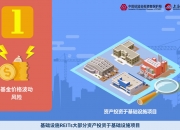 北京建工集团200亿元小公募债项目获上交所受理