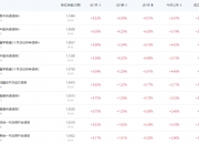 长盛基金：当前债券资产相对配置价值仍较高