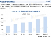人保服务,人保有温度_中国光通信器件行业深度调研及发展前景预测