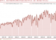 非银流动性充裕，券商融资成本进一步走低