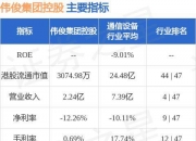 科陆电子：7月29日召开董事会会议