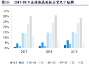 京东方Ａ公布国际专利申请：“显示基板、显示器及显示基板驱动方法”