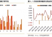 政府债供给或迎高峰 8月资金面预计稳定