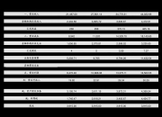 正海生物：公司近期未收到大股东减持计划的通知