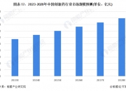 普洛药业：子公司产品获得美国FDA上市批准